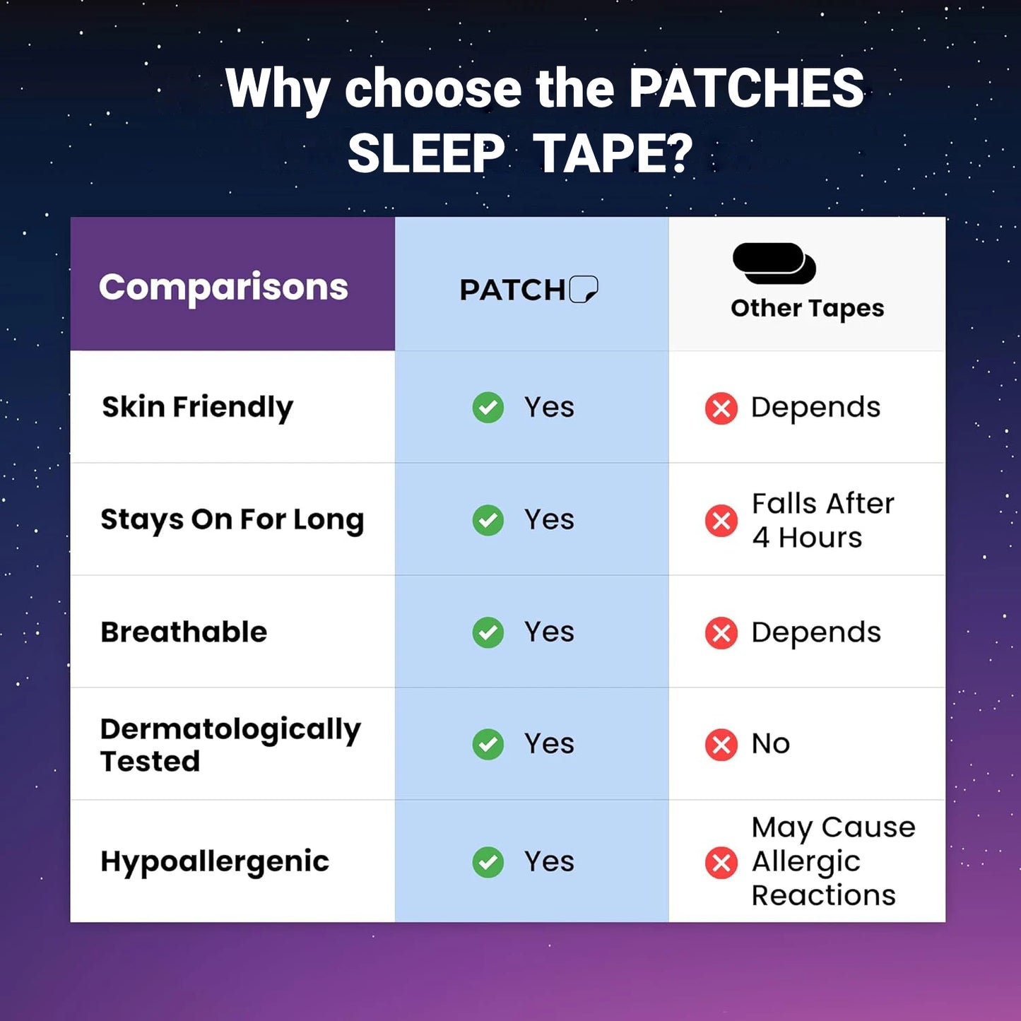 Micropore Mouth Tape